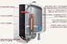 THERMEX IBL 10 O