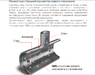 Royal Thermo Revolution Bi 350